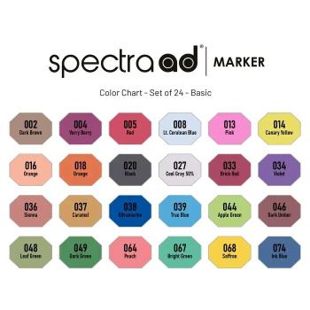 Preview: Spectra24chart